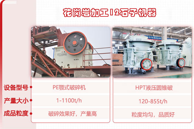 花崗巖加工12石子機(jī)器