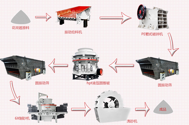 花崗巖制砂生產(chǎn)線