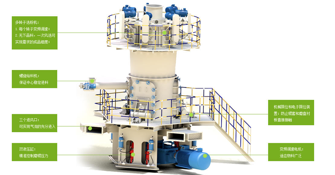 LUM系列超細立式磨粉機結構特點