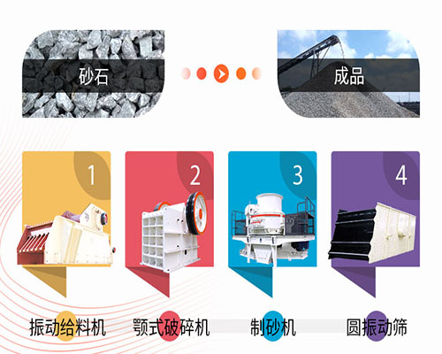 鵝卵石制砂的破碎機(jī)與篩分設(shè)備