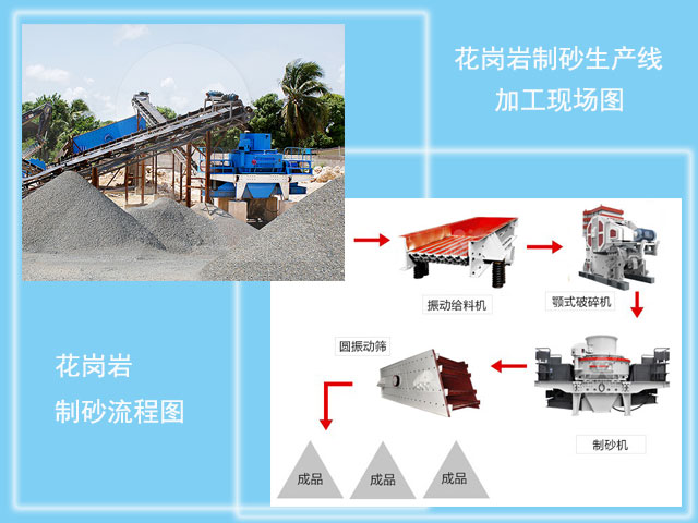 花崗巖制砂現(xiàn)場流程圖