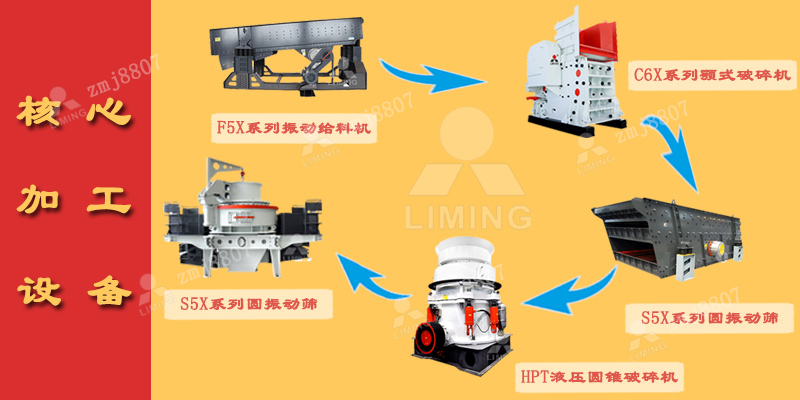 設(shè)備配置方案：模塊化組合，靈活適配