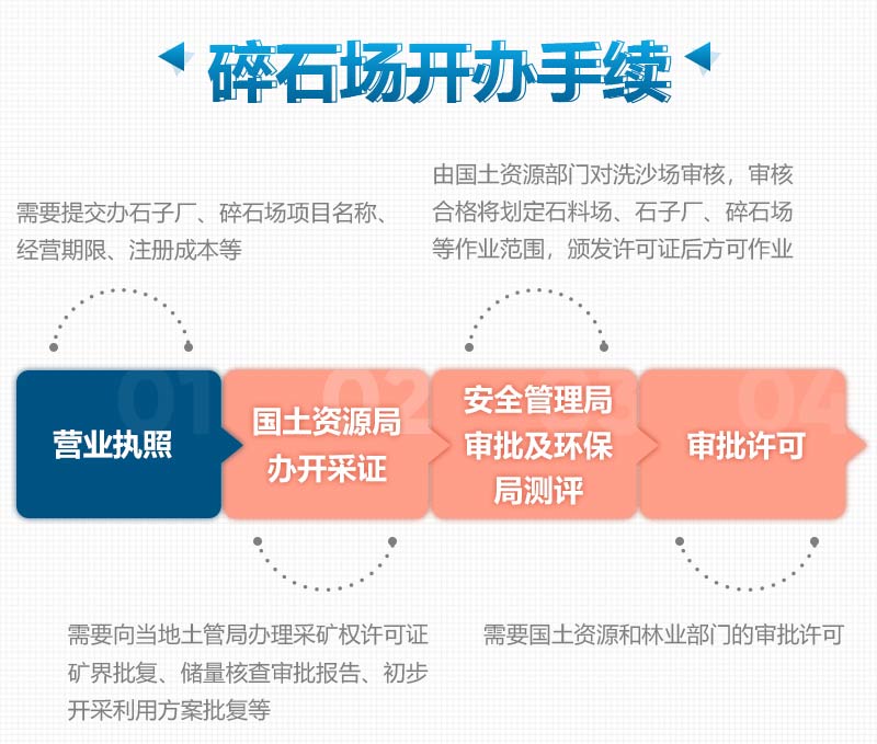 新建的制砂廠手續(xù)應該怎么辦理?