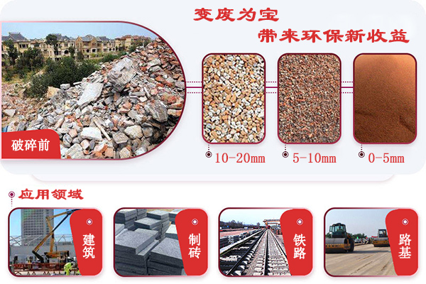 變廢為寶，帶來環(huán)保新收益