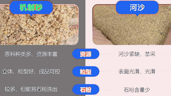河沙和機(jī)制砂的區(qū)別圖