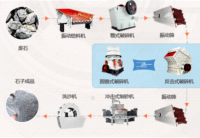廢石加工方法流程及設(shè)備 廢石加工方法流程及設(shè)備