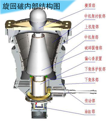 旋回破內(nèi)部結(jié)構(gòu)