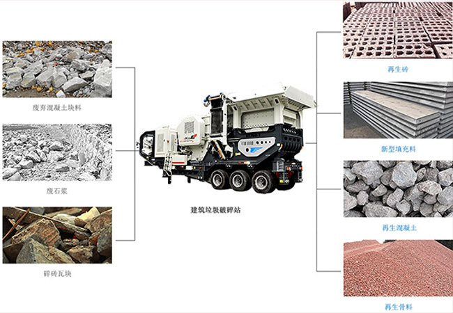 建筑垃圾廢棄再利用 建筑垃圾廢棄再利用