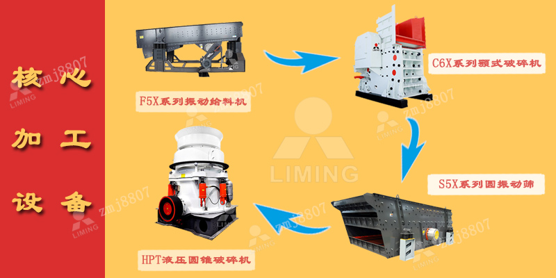 硬巖破碎生產(chǎn)線配置